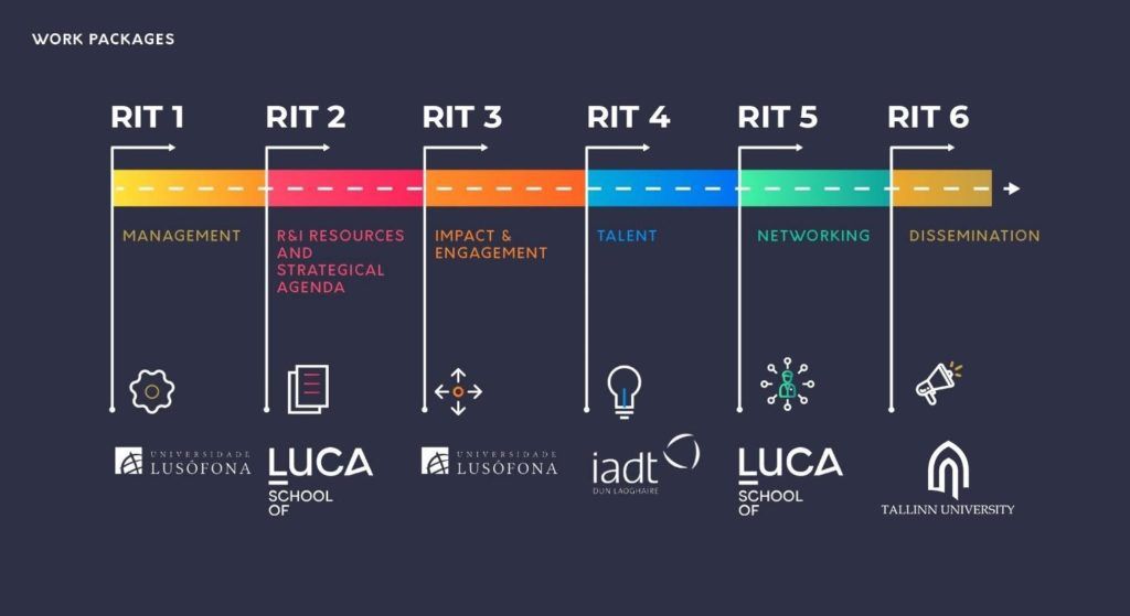 Browse by Author, RIT Scholar Works